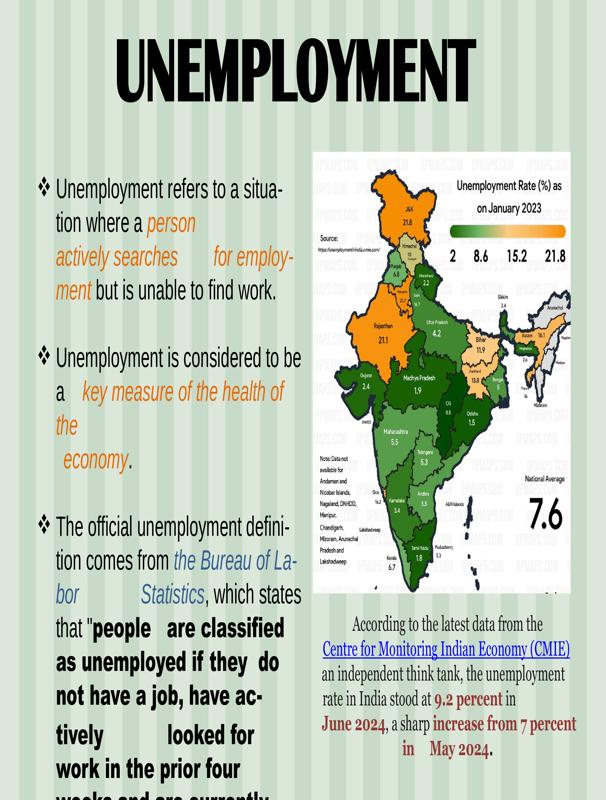 UNEMPLOYMENT Notes In Ppt For Any Class