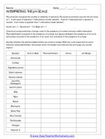Understanding the pH Scale: Measuring Acidity, Role in Everyday Life