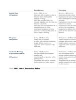 introductory emerging competent exemplary initi