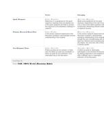 novice emerging proficient spark response 0(0