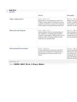 grid view list view  novice emerging proficient