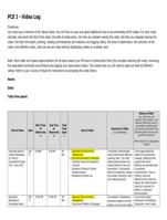 pce i - video log directions: you must log a min