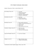 INT 113 Module Two Discussions: Cultural Analysis