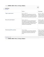 : comm_1004c_week_3_project_rubric grid view lis