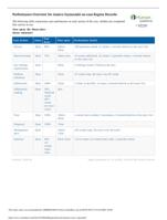 NR 601 ihuman week 3 report - Performance Overview  on case Regina Ricardo