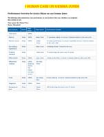 I HUMAN CASE ON GEMMA JONES CASE STUDY 2023