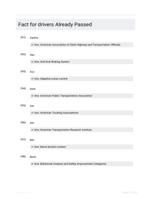 Fact for drivers Already Passed