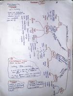organic chemistry short notes by m himeshkar handmade