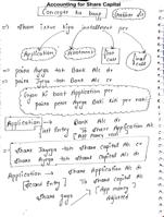 SHARE CAPITAL NOTES FOR GRADUATE STUDENTS