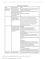 Psych 150 Exam 1 Study Guide | Latest