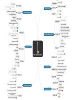 Main spinal disorders with surgeries
