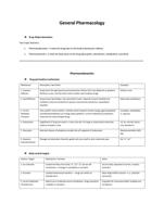 General Pharmacology: Comprehensive Summary of Chapters 15