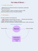 Guided reading text 3 analysis "The Valley of Blood"
